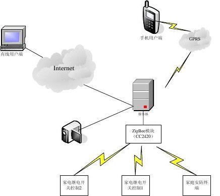 智能家居設(shè)計(jì)方案 安裝與維護(hù)指南