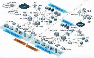 政府網(wǎng)絡(luò)安全建設(shè)與局域網(wǎng)建設(shè)方案