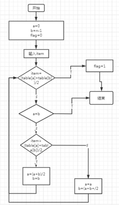 實(shí)驗(yàn)二 結(jié)構(gòu)化設(shè)計(jì)在軟件工程中的安裝與維護(hù)實(shí)踐