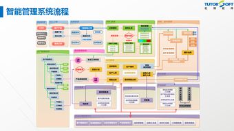 門(mén)窗軟件最新領(lǐng)域技術(shù)突破 智能工廠(chǎng)管理系統(tǒng)