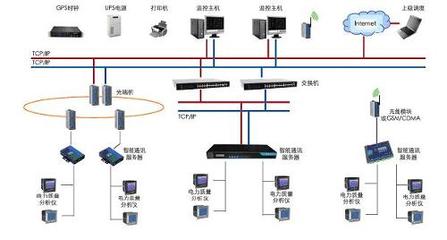 電能質(zhì)量在線(xiàn)監(jiān)測(cè)系統(tǒng)的安裝與維護(hù)指南