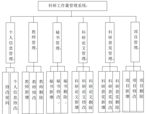基于SpringBoot的科研工作量管理系統(tǒng)的設(shè)計(jì)與實(shí)現(xiàn) 安裝與維護(hù)指南