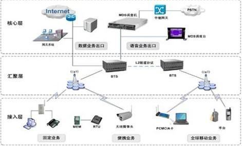 國(guó)內(nèi)港口調(diào)度指揮中心 主流調(diào)度系統(tǒng)選擇與網(wǎng)絡(luò)系統(tǒng)工程設(shè)計(jì)要義