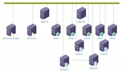 并發訪問量的統計方法 在網絡系統分析與設計中的實踐與應用