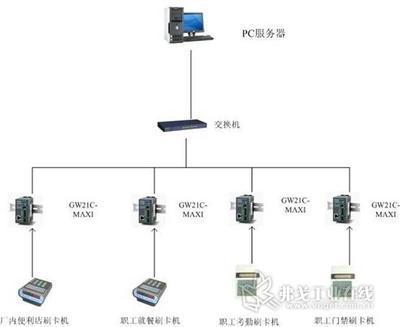 工廠一體化智能系統 門禁、考勤與餐飲的安裝與維護全解析