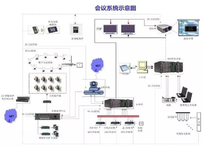 一文詳解智能建筑網絡系統工程 從設計原則到實施部署