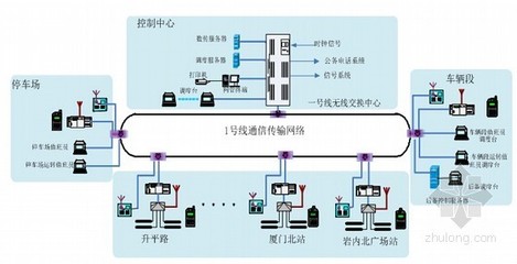 福建省軌道交通線工程通信系統(tǒng)設(shè)計 全面解析安裝與維護(hù)方案